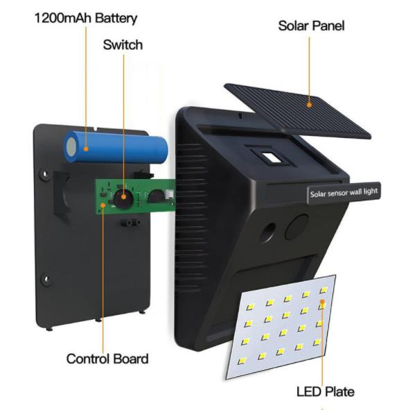MOL-05004 20 LEDs solar powered led wall light (11)