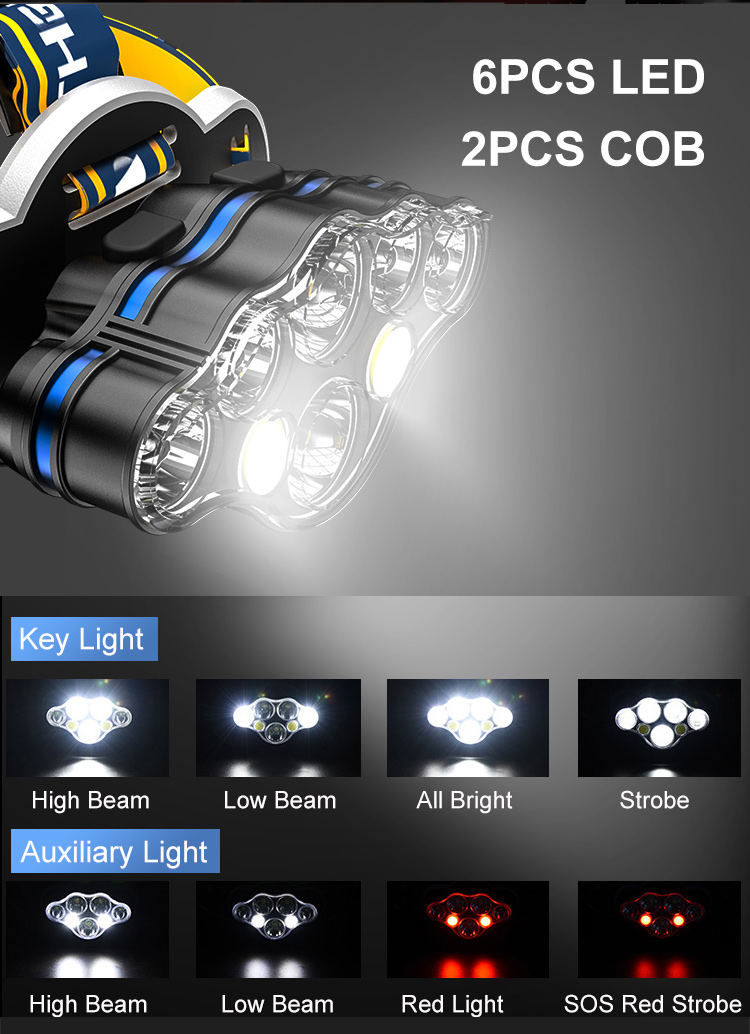 MCL-11005 Super bright camping headlamp details (2)