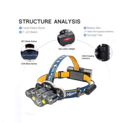 MCL-11005 Super bright camping headlamp main (3)