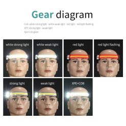 Lampe frontale LED lumineuse à faisceau large COB à induction intelligente MCL-11010 (2)